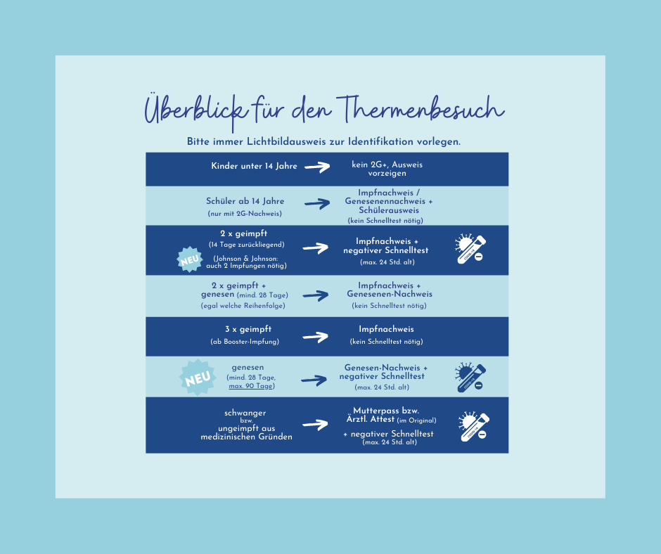 Kisssalis Regelung Uebersicht Offerelement